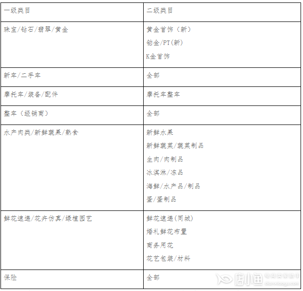 天貓營銷平臺(tái)最低標(biāo)價(jià)如何計(jì)算